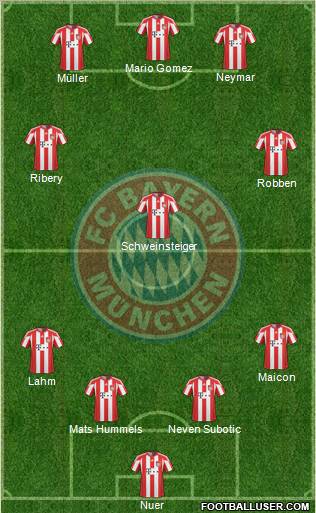 FC Bayern München Formation 2011