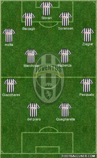 Juventus Formation 2011