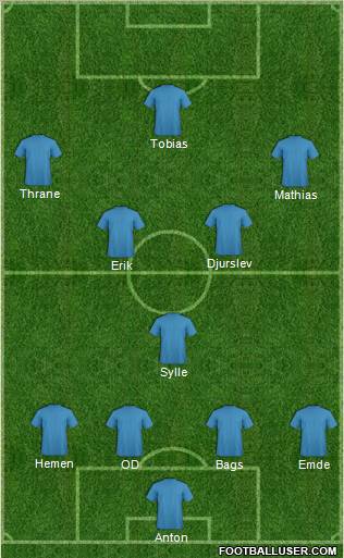 Dream Team Formation 2011