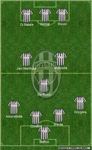 Juventus Formation 2011