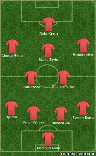 Football Manager Team Formation 2011