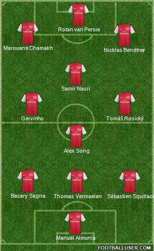 Arsenal Formation 2011