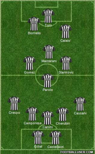 Dream Team Formation 2011