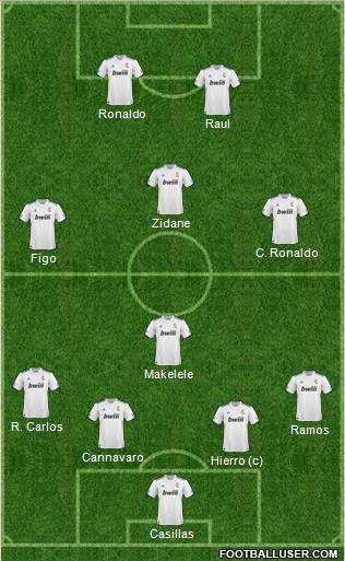 R. Madrid Castilla Formation 2011
