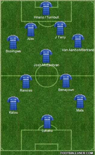 Chelsea Formation 2011