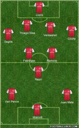Arsenal Formation 2011