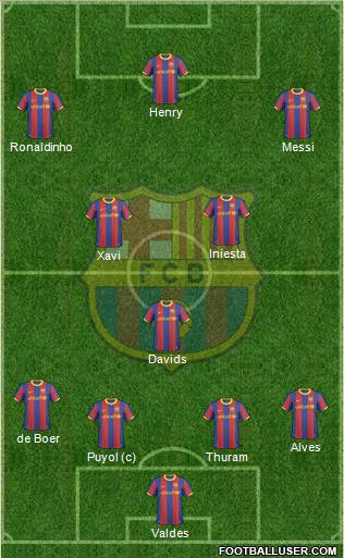 F.C. Barcelona Formation 2011