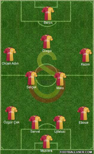 Galatasaray SK Formation 2011