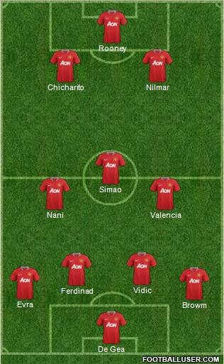 Manchester United Formation 2011