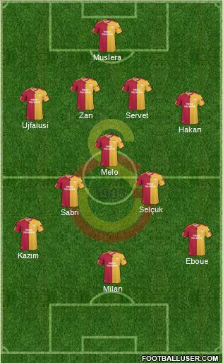 Galatasaray SK Formation 2011