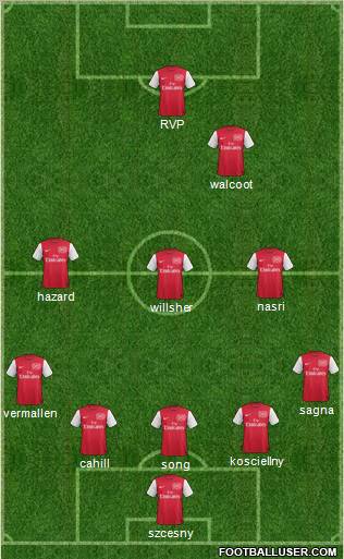 Arsenal Formation 2011