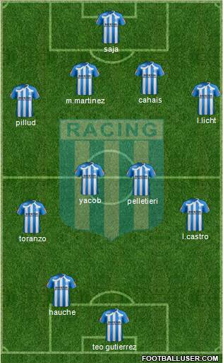 Racing Club Formation 2011