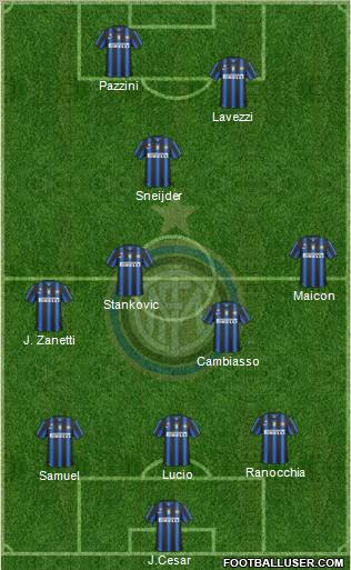 F.C. Internazionale Formation 2011