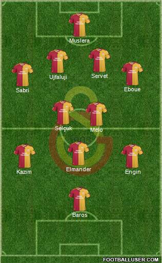 Galatasaray SK Formation 2011