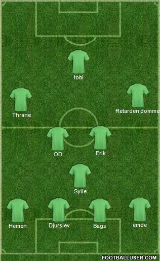 Dream Team Formation 2011