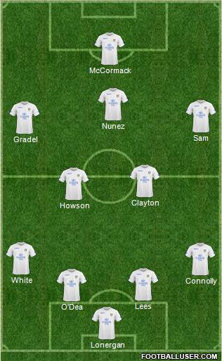 Leeds United Formation 2011