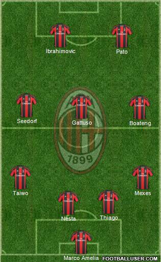 A.C. Milan Formation 2011