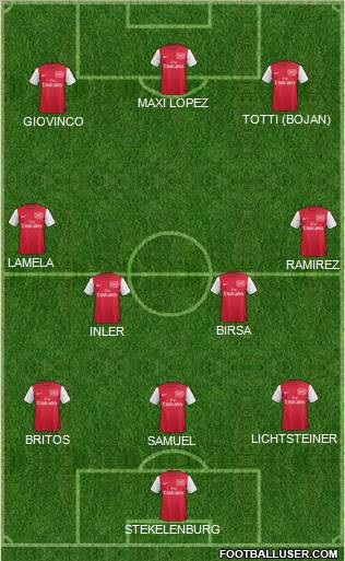 Arsenal Formation 2011