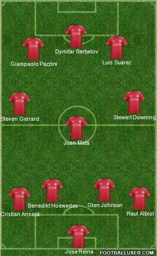 Liverpool Formation 2011