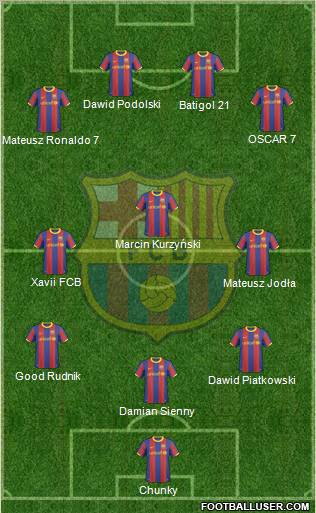 F.C. Barcelona Formation 2011