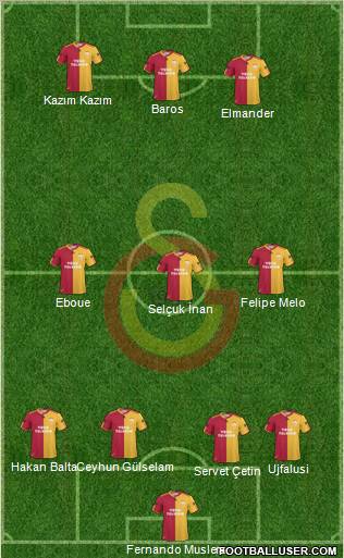 Galatasaray SK Formation 2011