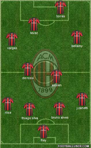 A.C. Milan Formation 2011