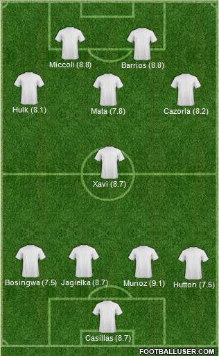 Dream Team Formation 2011