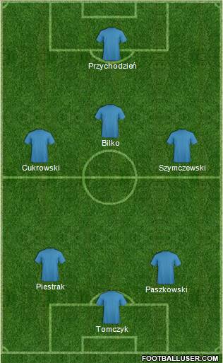 Dream Team Formation 2011