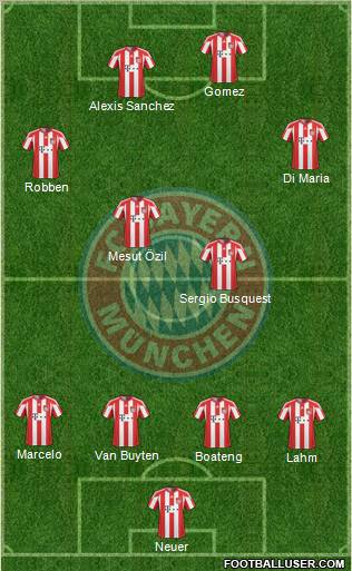 FC Bayern München Formation 2011