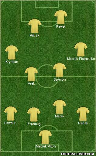 Dream Team Formation 2011