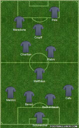 Dream Team Formation 2011