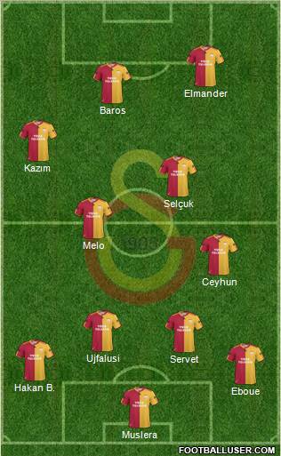 Galatasaray SK Formation 2011