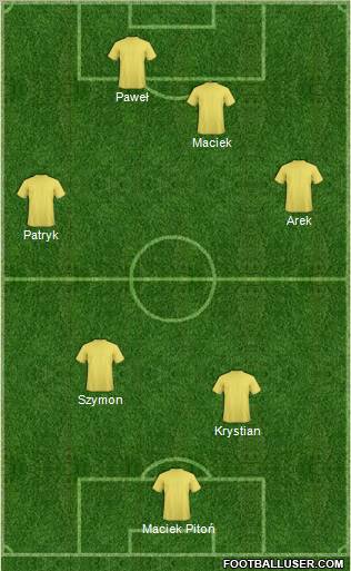 Dream Team Formation 2011
