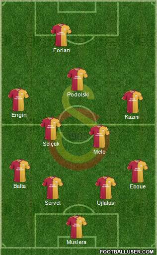 Galatasaray SK Formation 2011