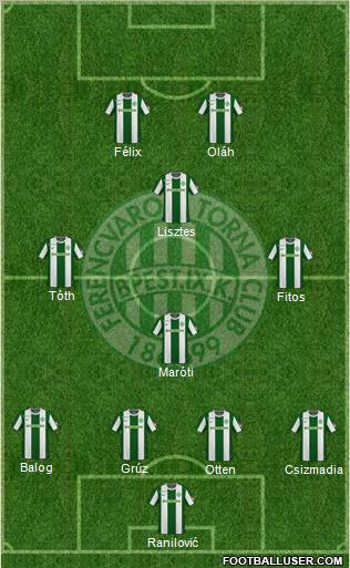 Ferencvárosi Torna Club Formation 2011
