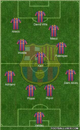 F.C. Barcelona Formation 2011