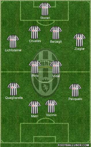 Juventus Formation 2011