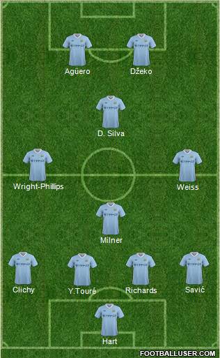 Manchester City Formation 2011