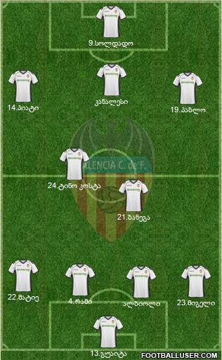 Valencia C.F., S.A.D. Formation 2011