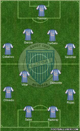 Godoy Cruz Antonio Tomba football formation