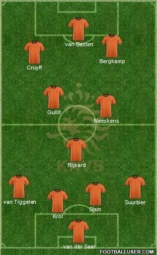 Holland Formation 2011