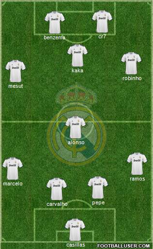 Real Madrid C.F. Formation 2011