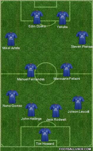 Everton Formation 2011