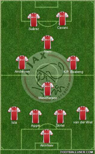 AFC Ajax Formation 2011