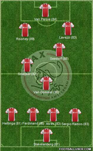 AFC Ajax Formation 2011