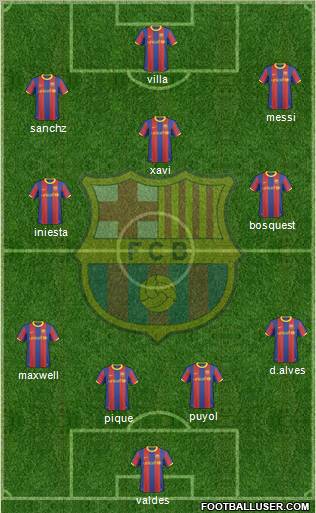 F.C. Barcelona Formation 2011