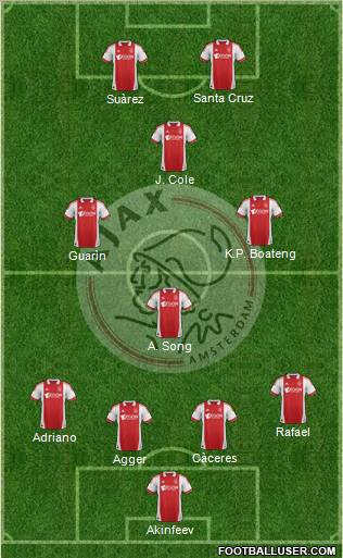 AFC Ajax Formation 2011
