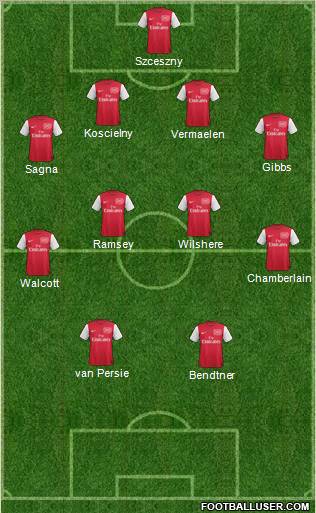 Arsenal Formation 2011