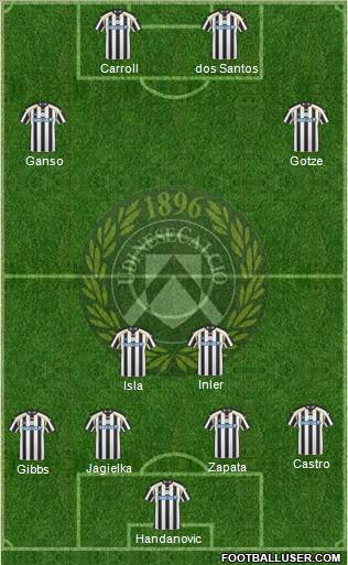 Udinese Formation 2011