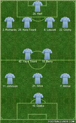 Manchester City Formation 2011